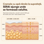 Balsam Natural Anticelulită & Antivergeturi