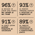 Balsam Natural Corporal Anticelulită & Antivergeturi