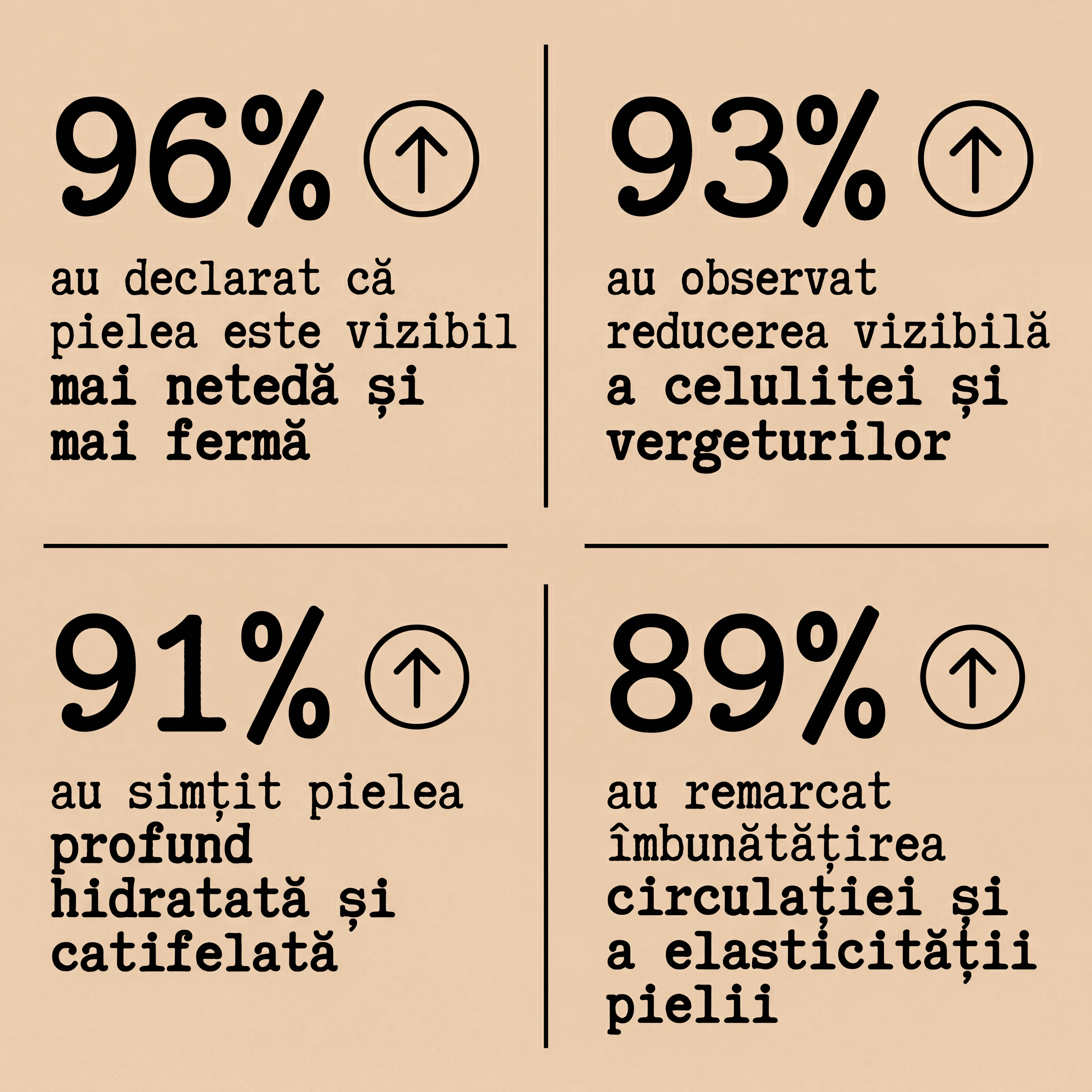 Balsam Natural Corporal Anticelulită & Antivergeturi