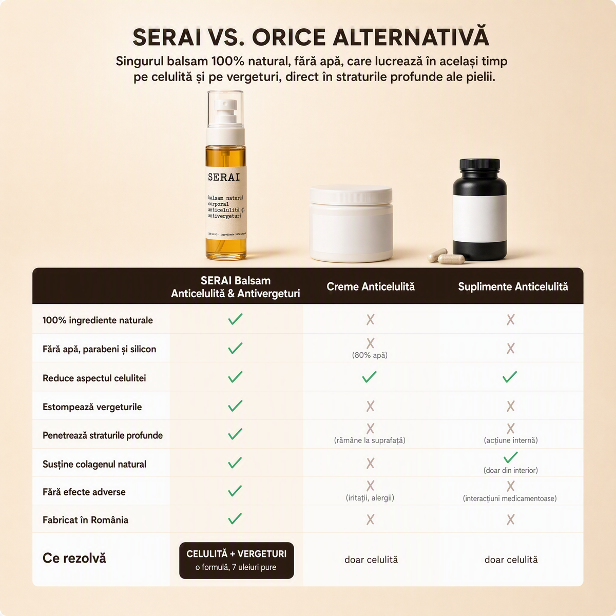 Balsam Natural Anticelulită & Antivergeturi