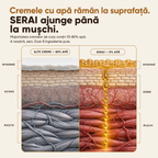 Cremă Naturală pentru Corp