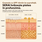 Cremă Naturală de Zi cu Protecție Solară