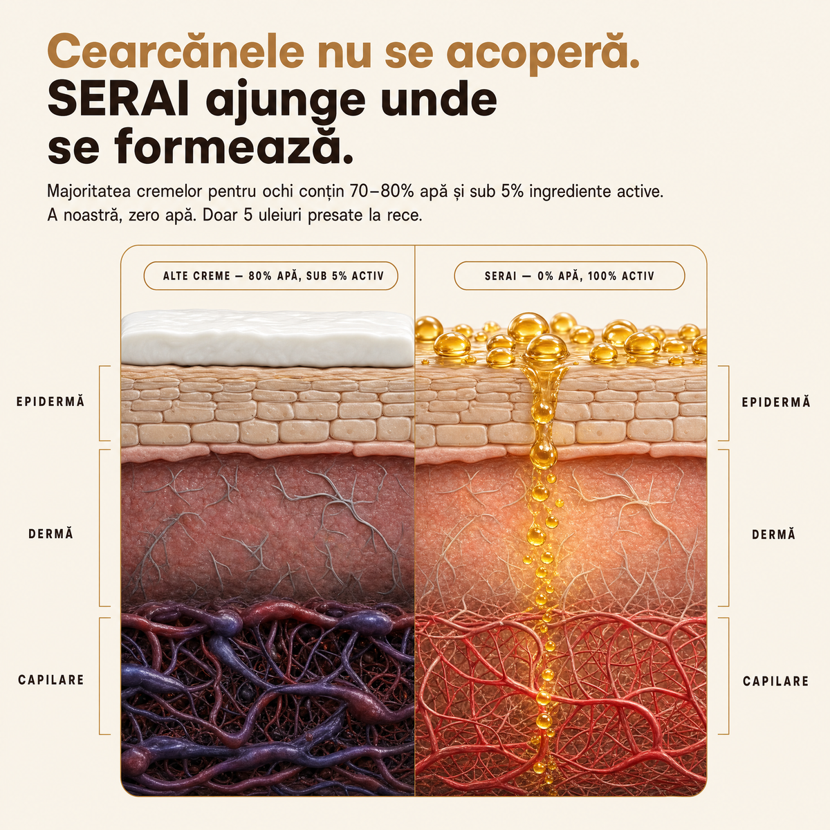 Cremă Naturală Anticearcăne