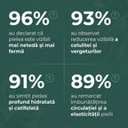 Balsam Natural Corporal Anticelulită & Antivergeturi