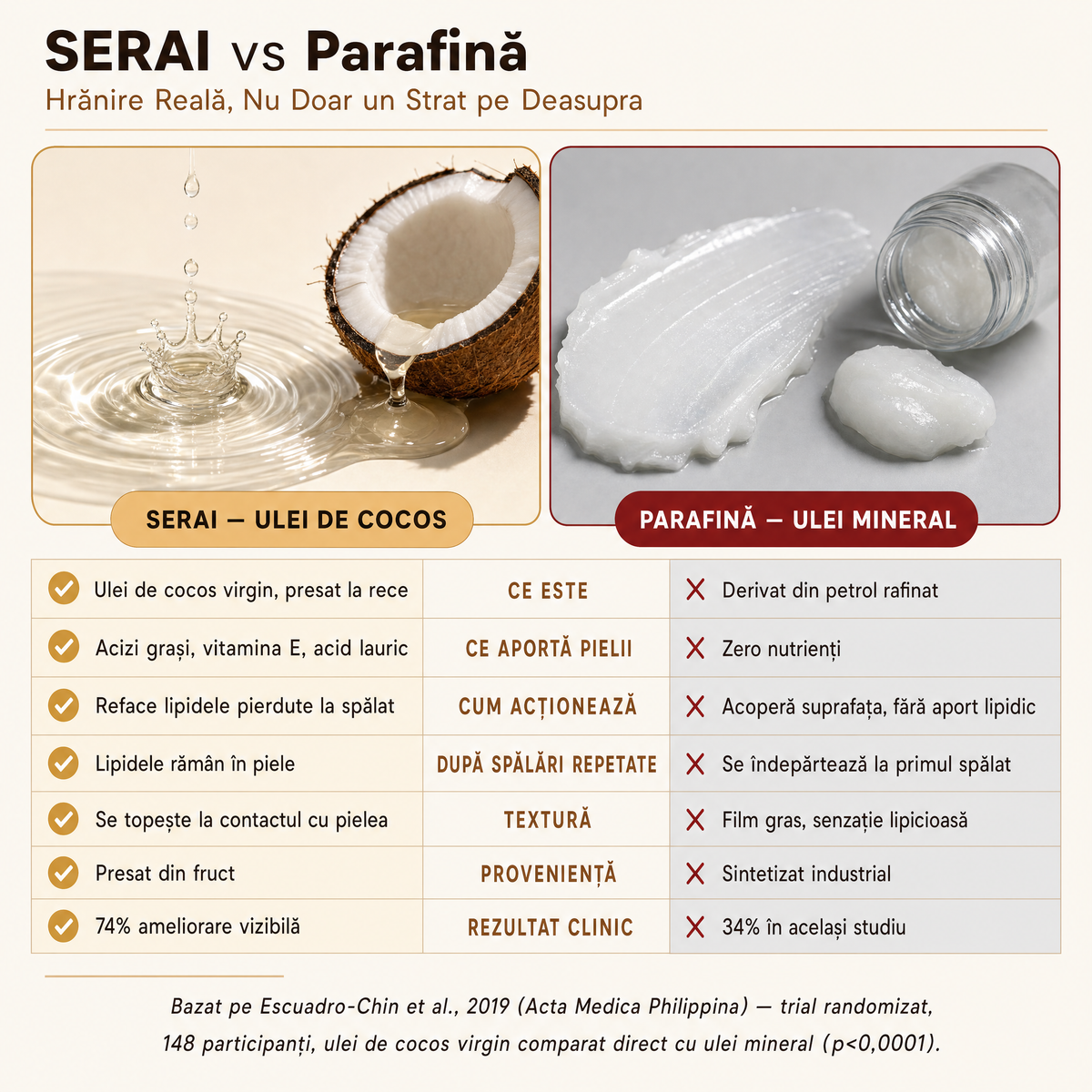 Crema Naturală pentru Maini
