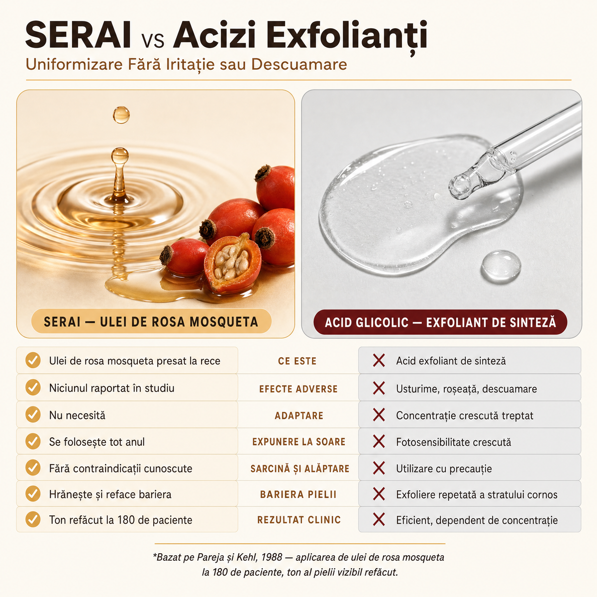 Crema Naturală Antipete