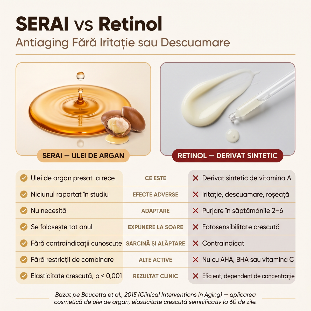 Cremă Naturală Antirid