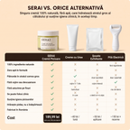 Cremă Naturală Picioare & Călcâie