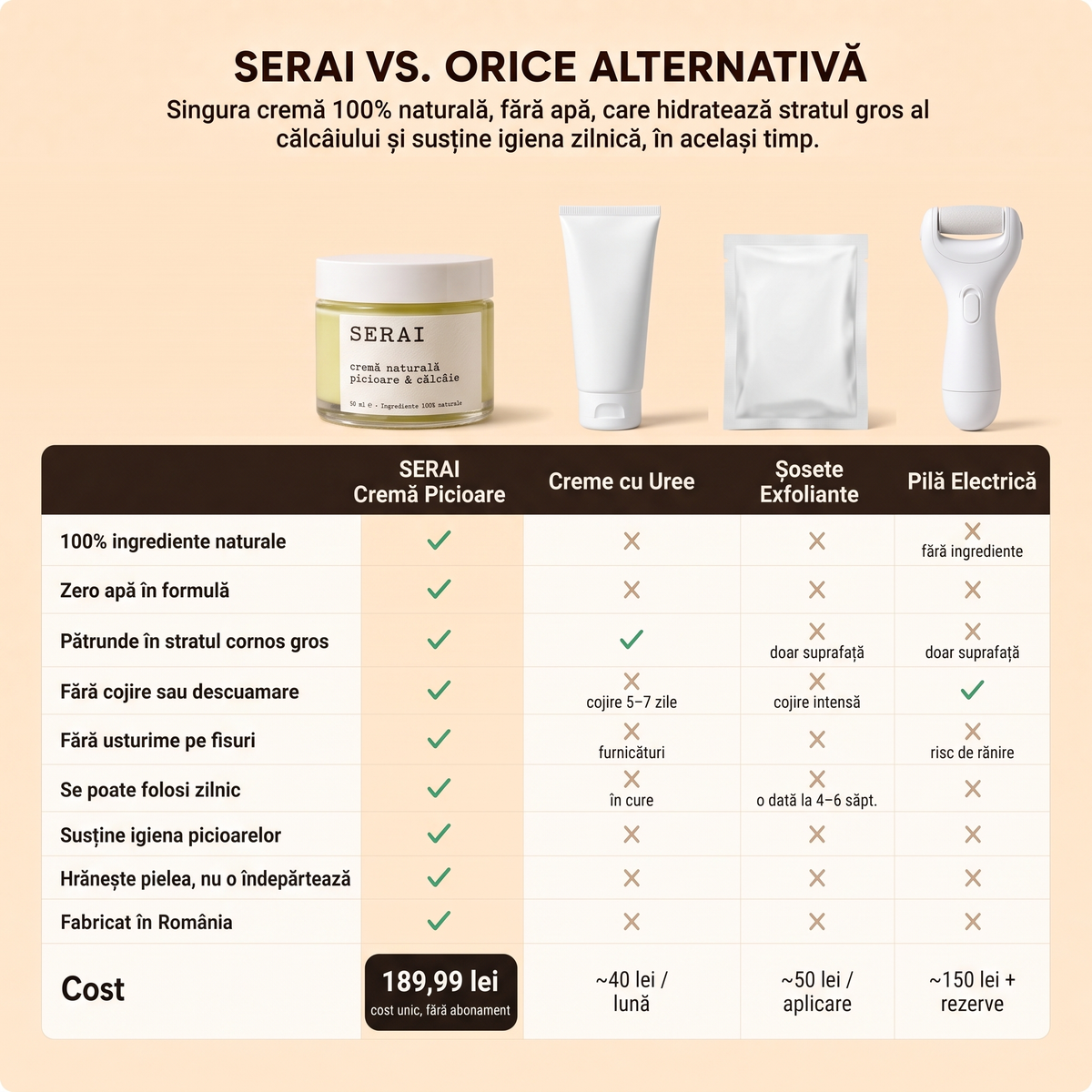 Cremă Naturală Picioare & Călcâie