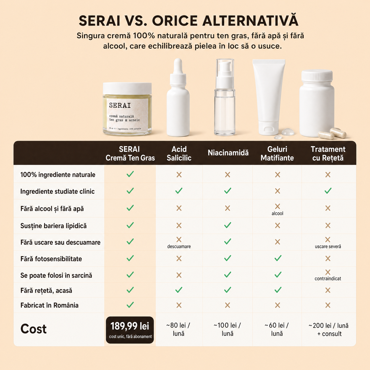 Crema Naturala Ten Gras & Acneic