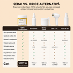 Crema Naturală Antipete