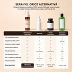 Balsam Natural Anticăderea Părului