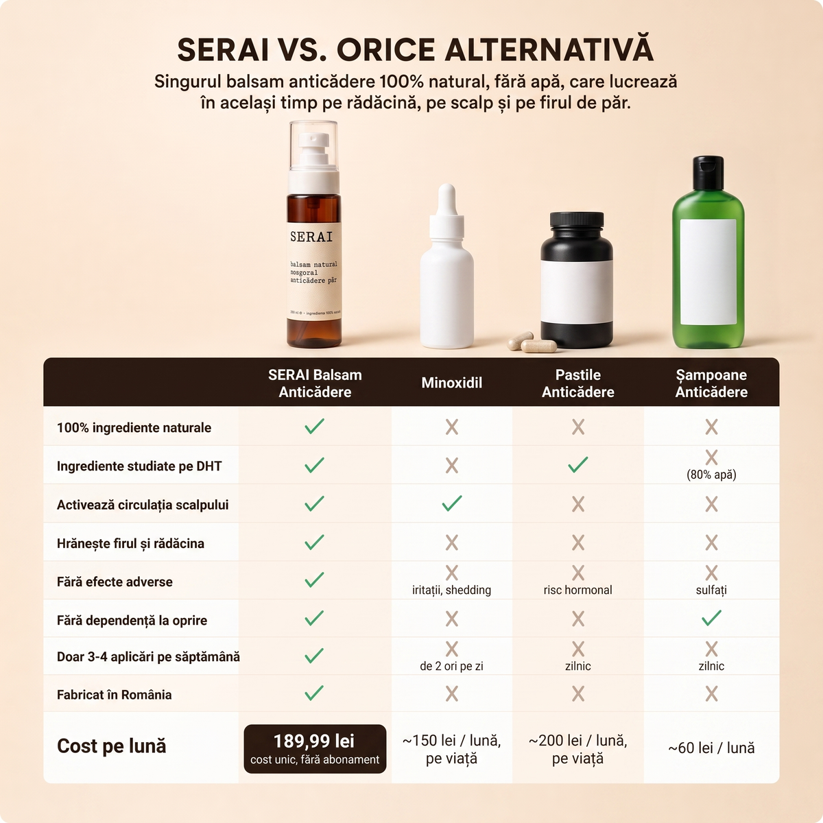 Balsam Natural Anticăderea Părului