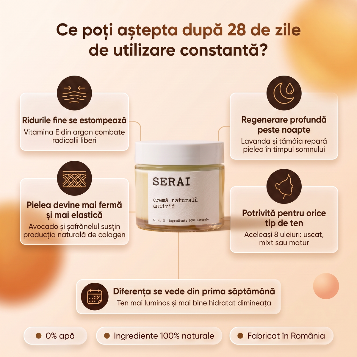Cremă Naturală Antirid