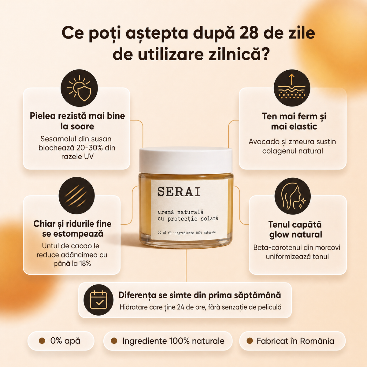 Cremă Naturală de Zi cu Protecție Solară