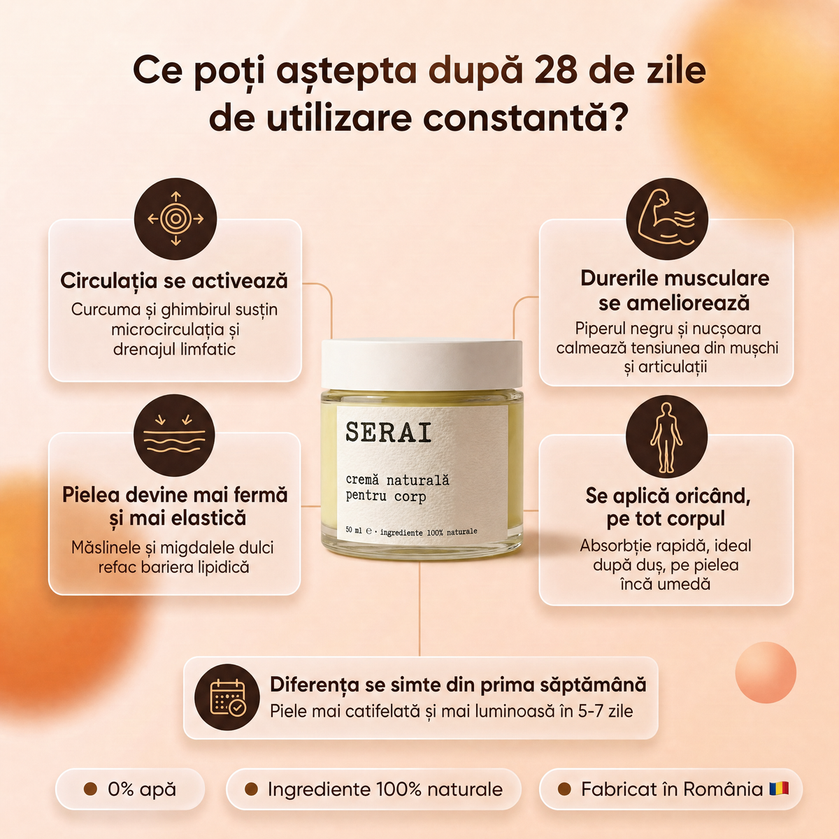 Cremă Naturală pentru Corp