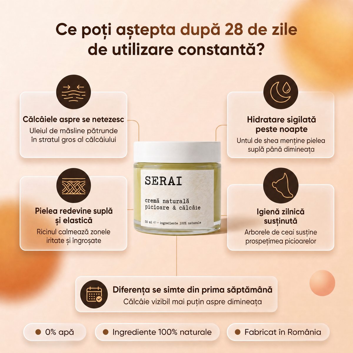 Cremă Naturală Picioare & Călcâie