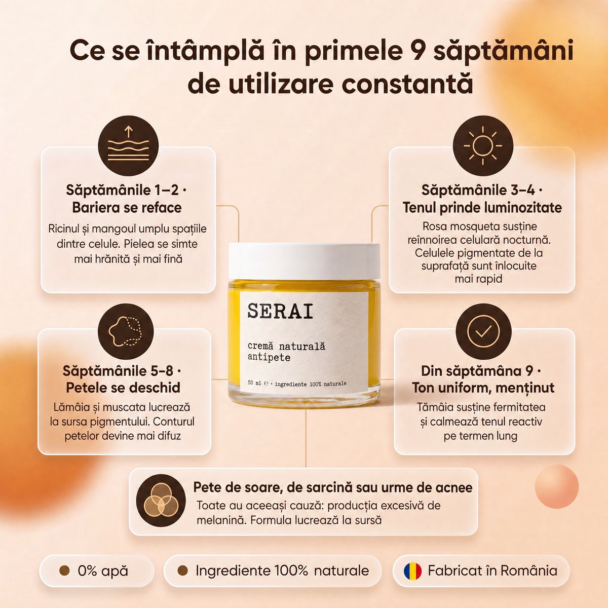Crema Naturală Antipete