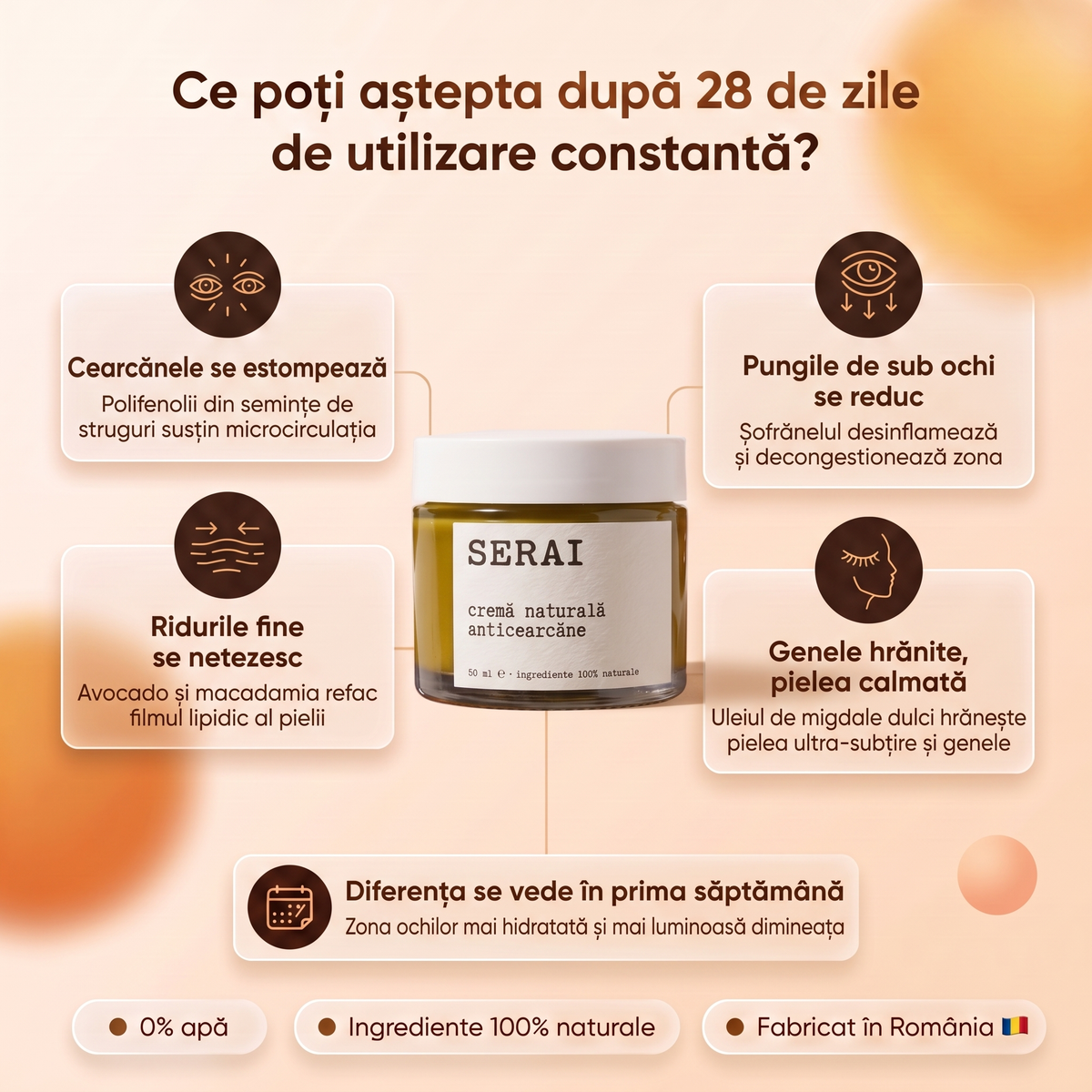 Cremă Naturală Anticearcăne