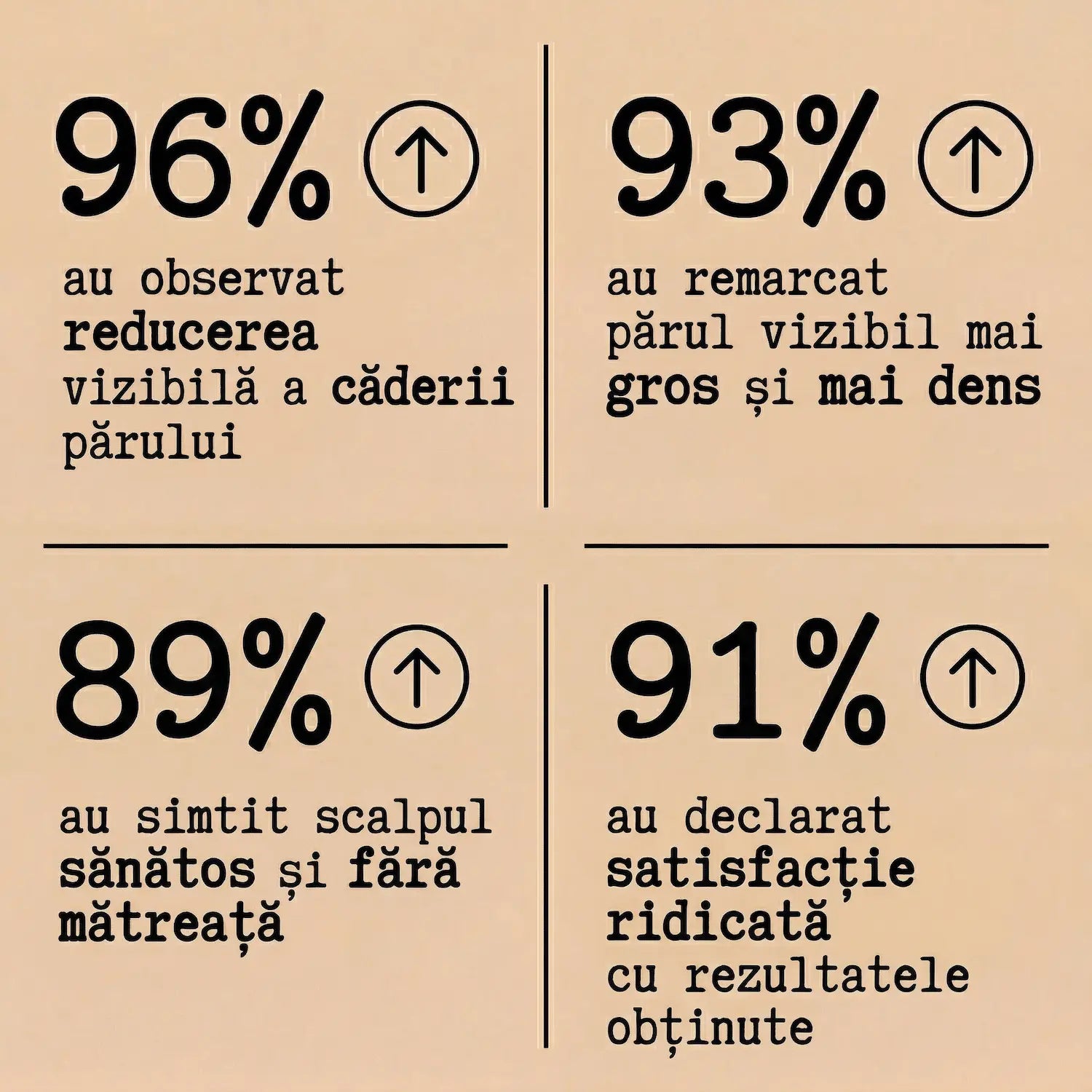 Balsam Natural Anticăderea Părului