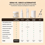 Cremă Naturală Antirid